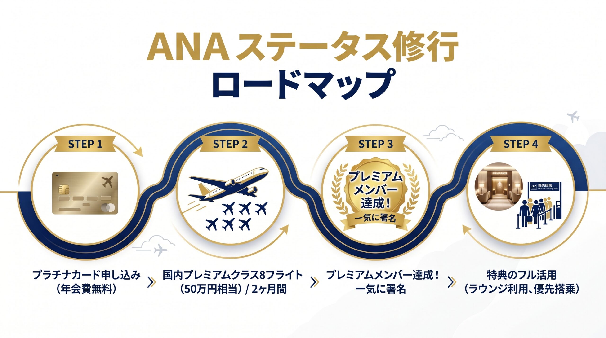 ANAステータス修行ロードマップ