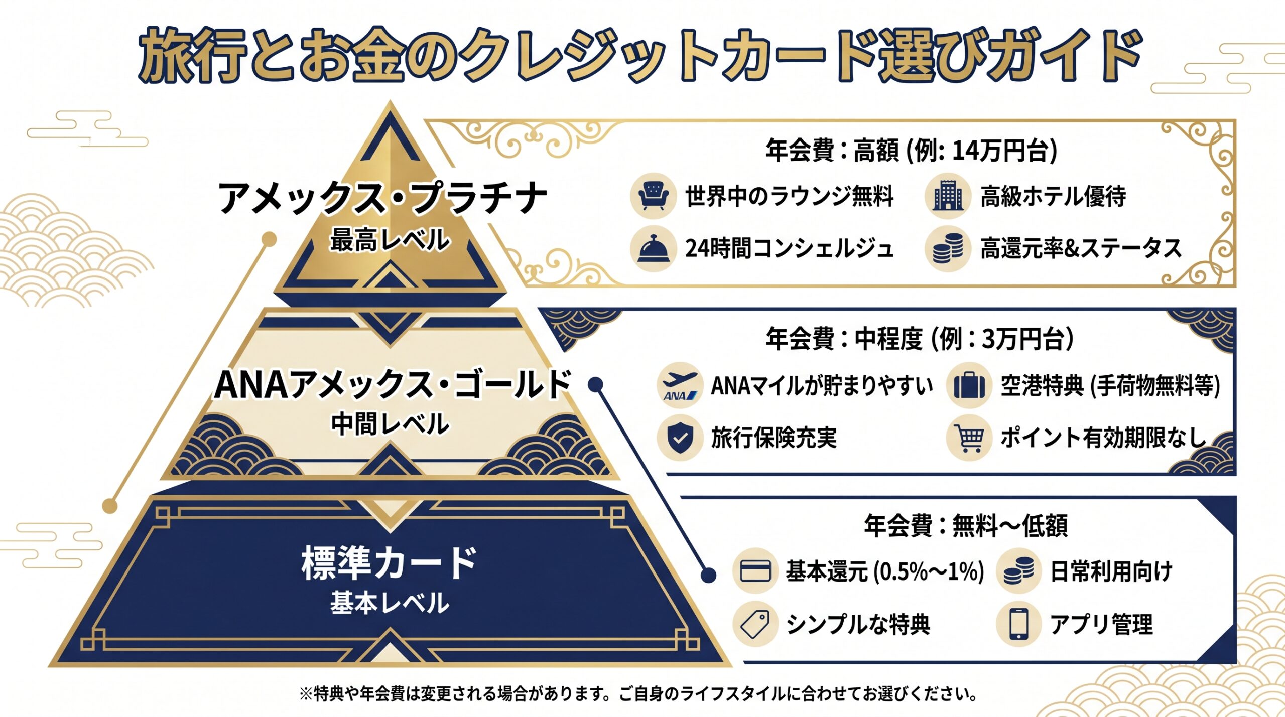 旅行とお金のクレジットカード選びガイド