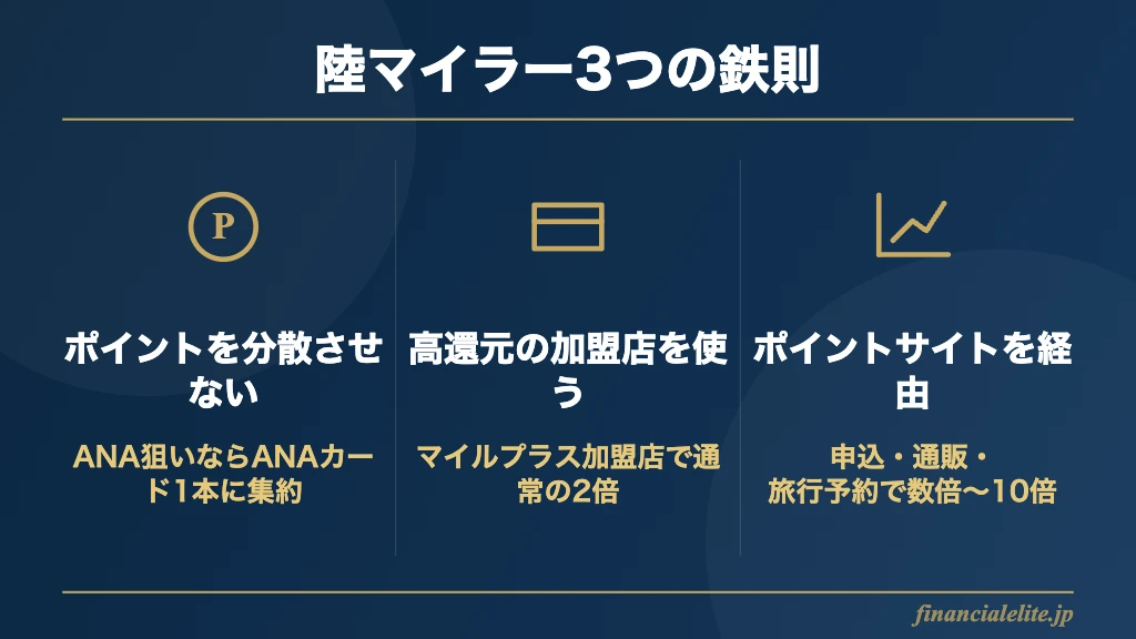 陸マイラー3つの鉄則の図