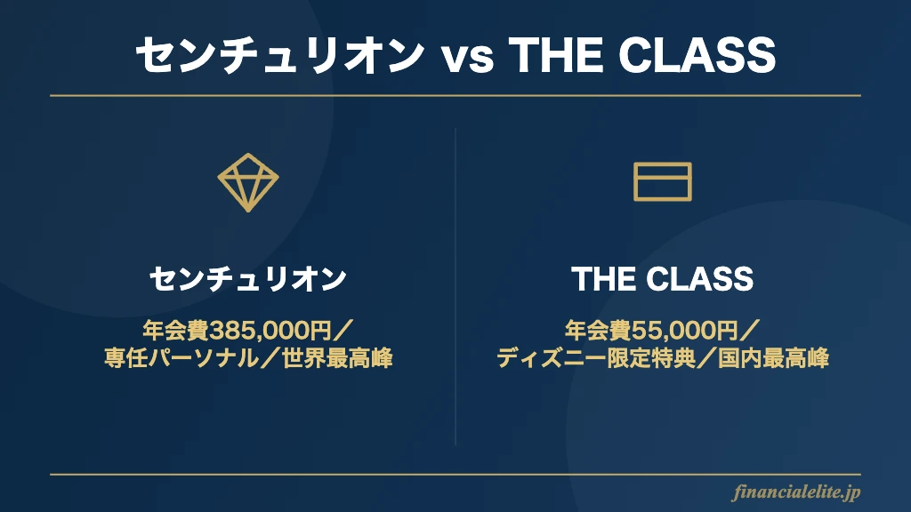 センチュリオンとTHE CLASSの比較図