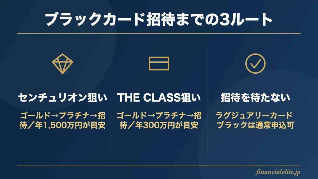 ブラックカード招待までの3ルート比較図