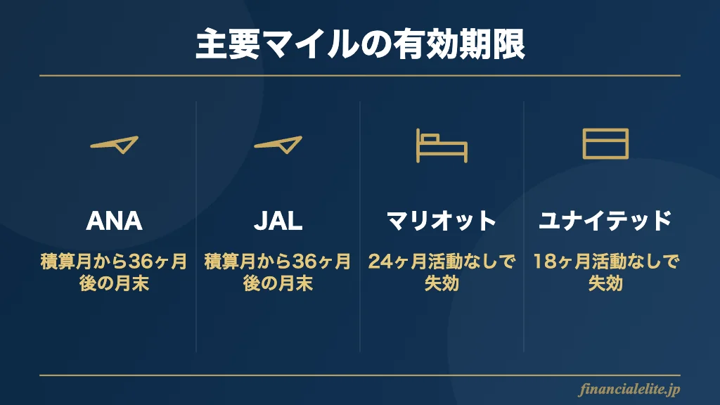 ANA・JALなど主要マイルの有効期限比較図
