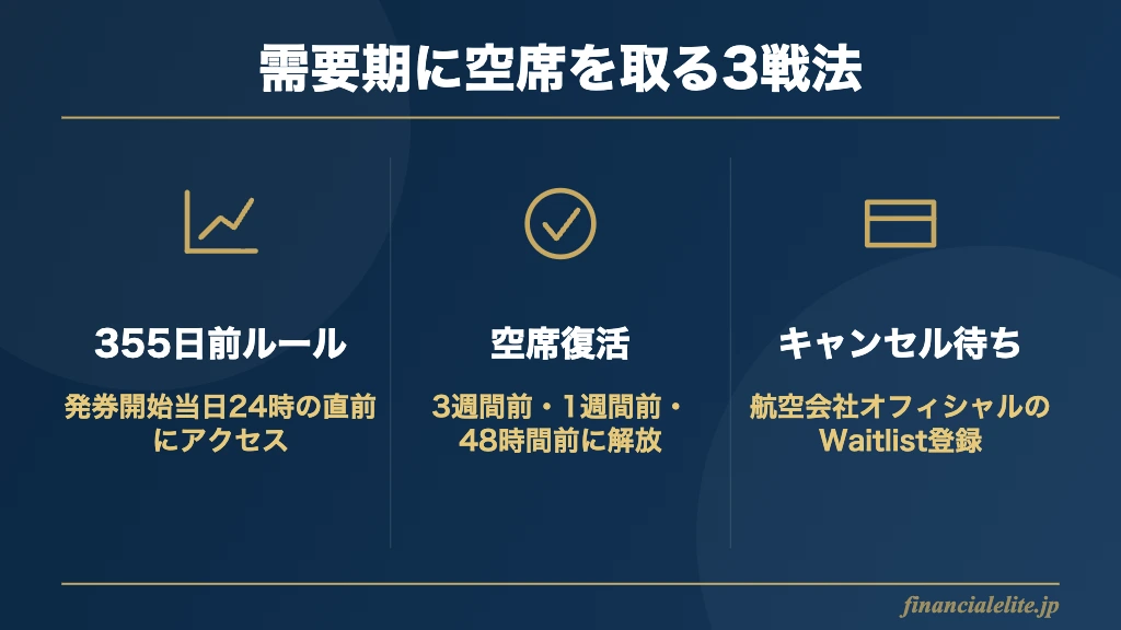特典航空券の空席を取る3戦法
