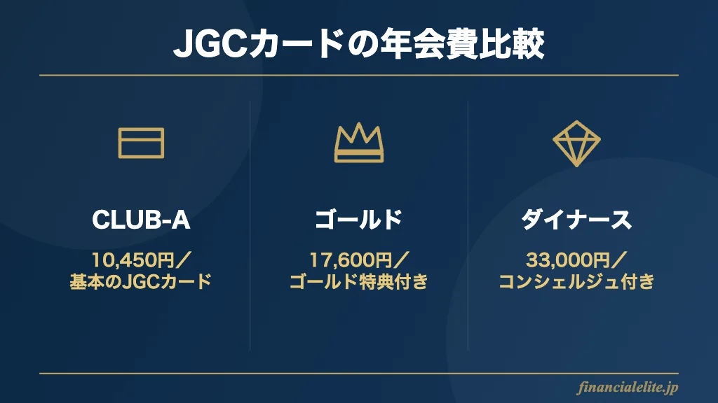 JGCカード3種の年会費比較図