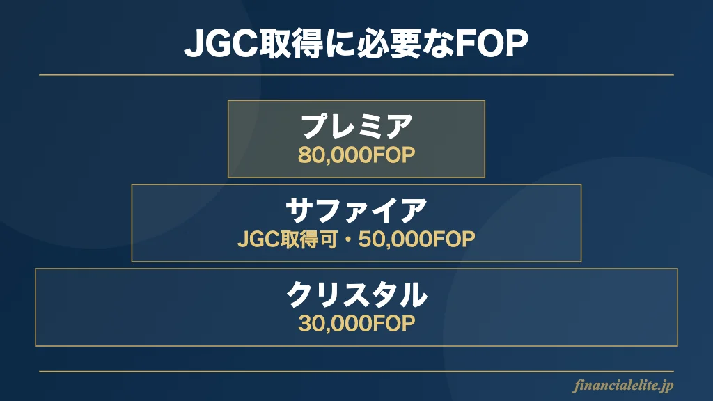 JGC取得に必要なFOPの階層図