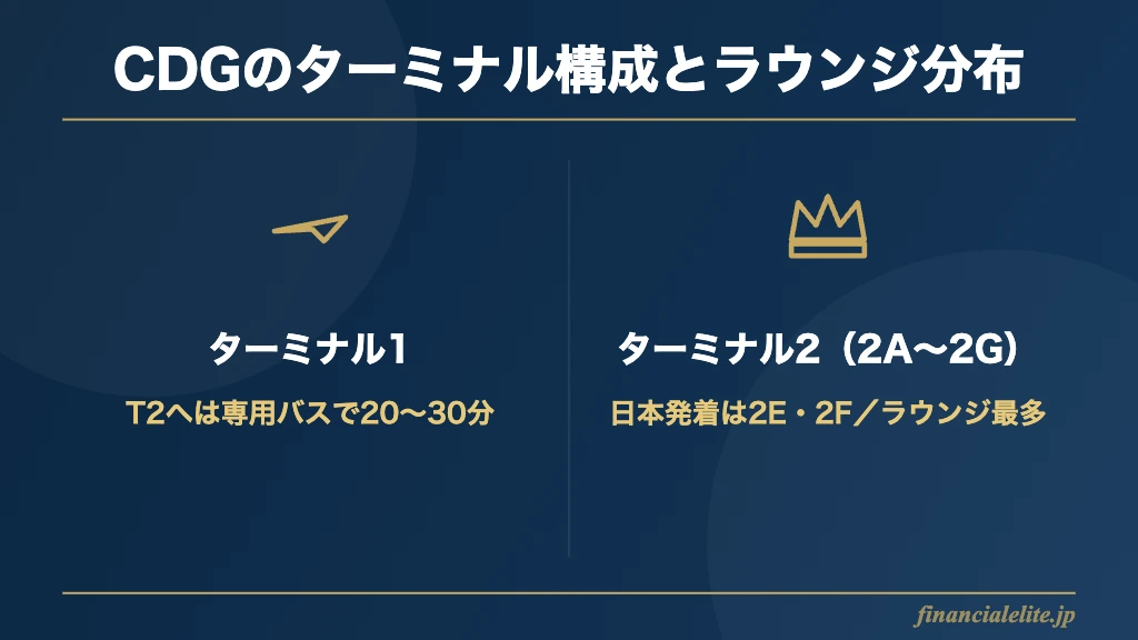 CDG空港のターミナル構成とラウンジ分布図