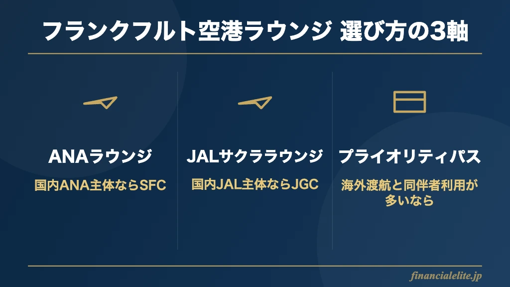 フランクフルト空港ラウンジ選びの3軸