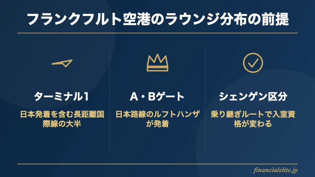 フランクフルト空港のターミナル構成図