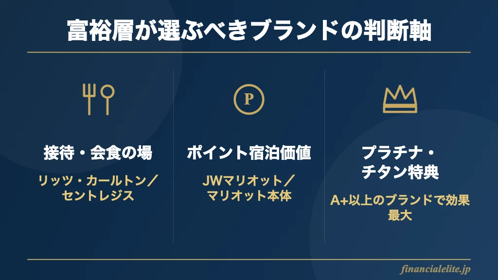 マリオットのブランド選び3つの判断軸