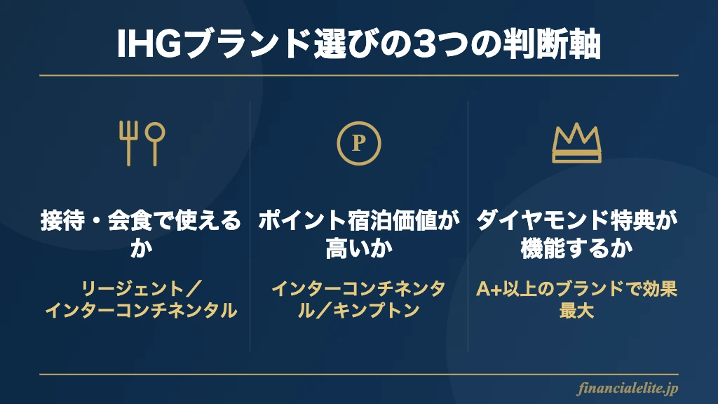 IHGブランド選びの3つの判断軸