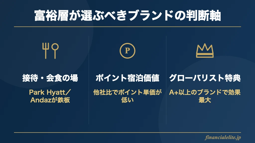 ハイアットのブランド選び3つの判断軸