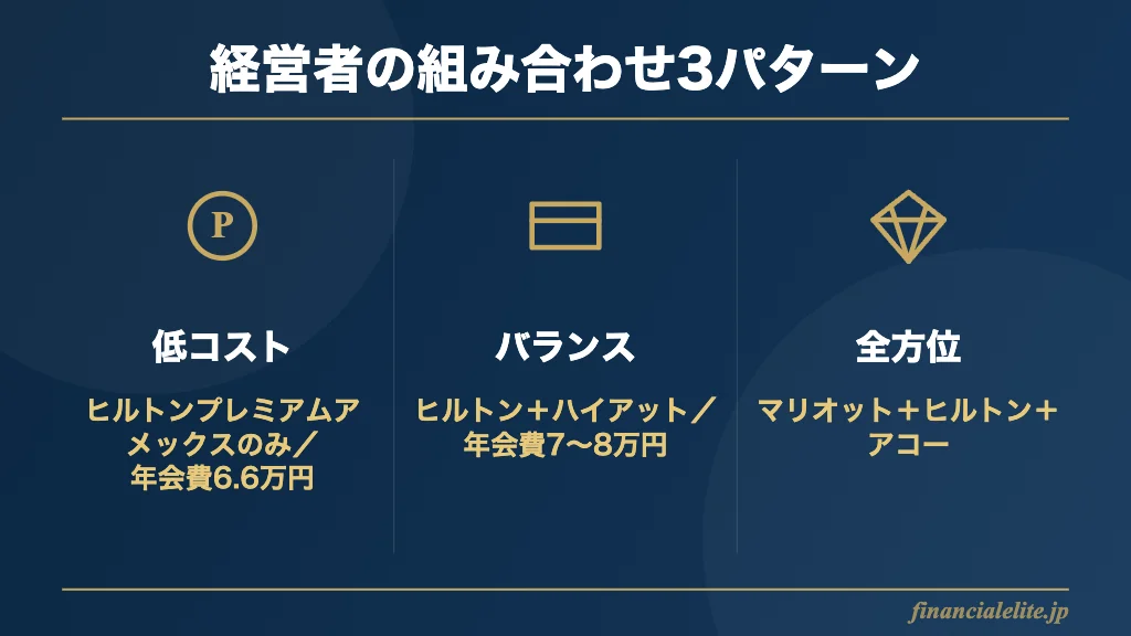 ホテルチェーン組み合わせ3案の比較図