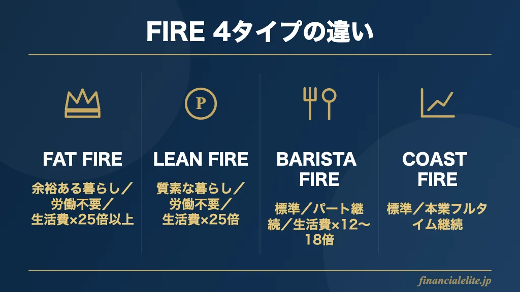 FIRE4タイプの比較図