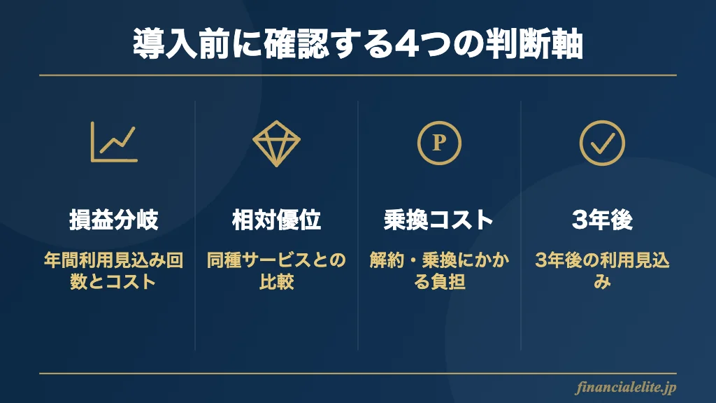 統合戦略を選ぶ4つの判断軸の図