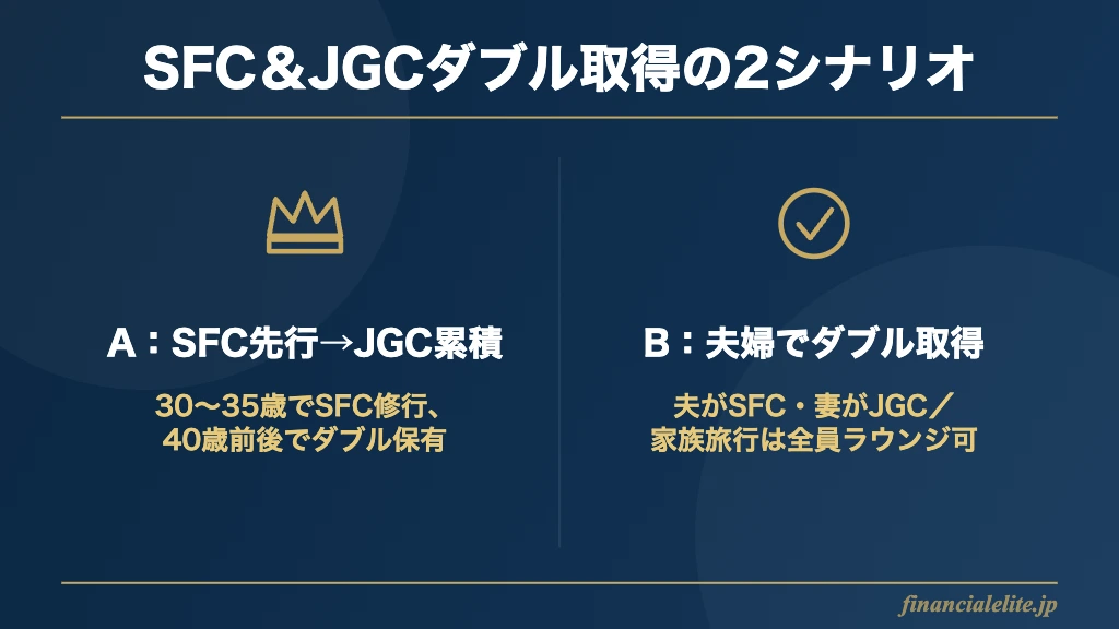 SFCとJGCダブル取得の2シナリオ