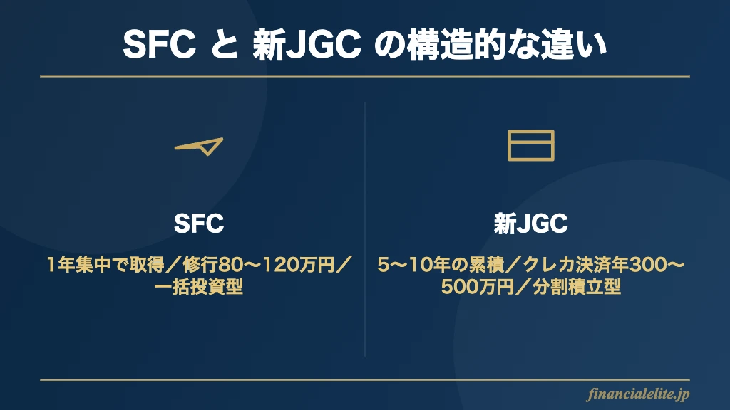 SFCと新JGCの比較図