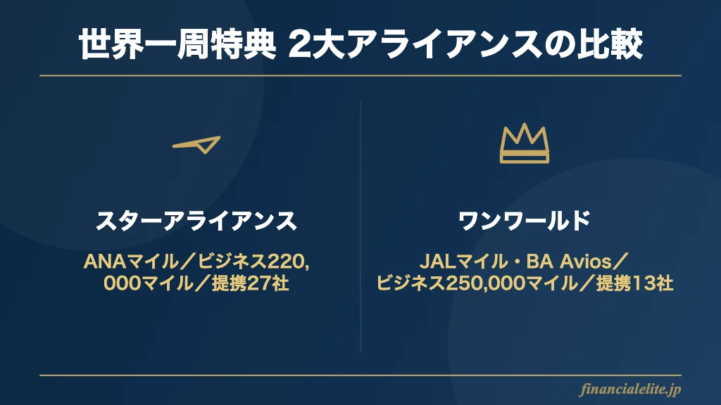 世界一周特典の2大アライアンス比較図