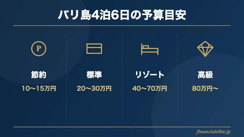 バリ島4泊6日のスタイル別予算図