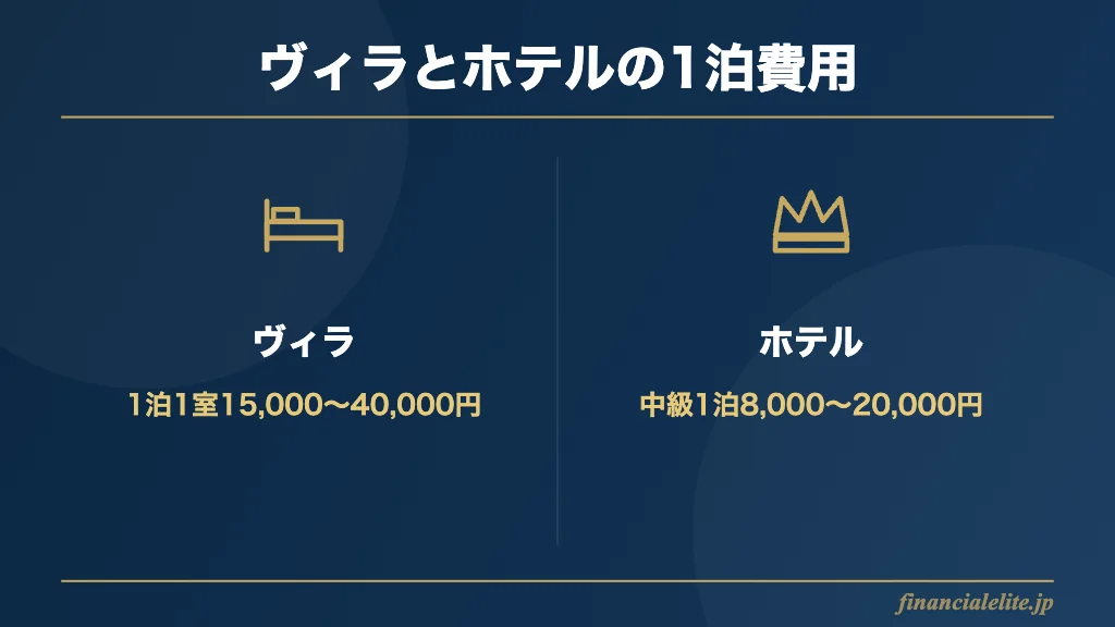 バリ島のヴィラとホテルの費用比較図