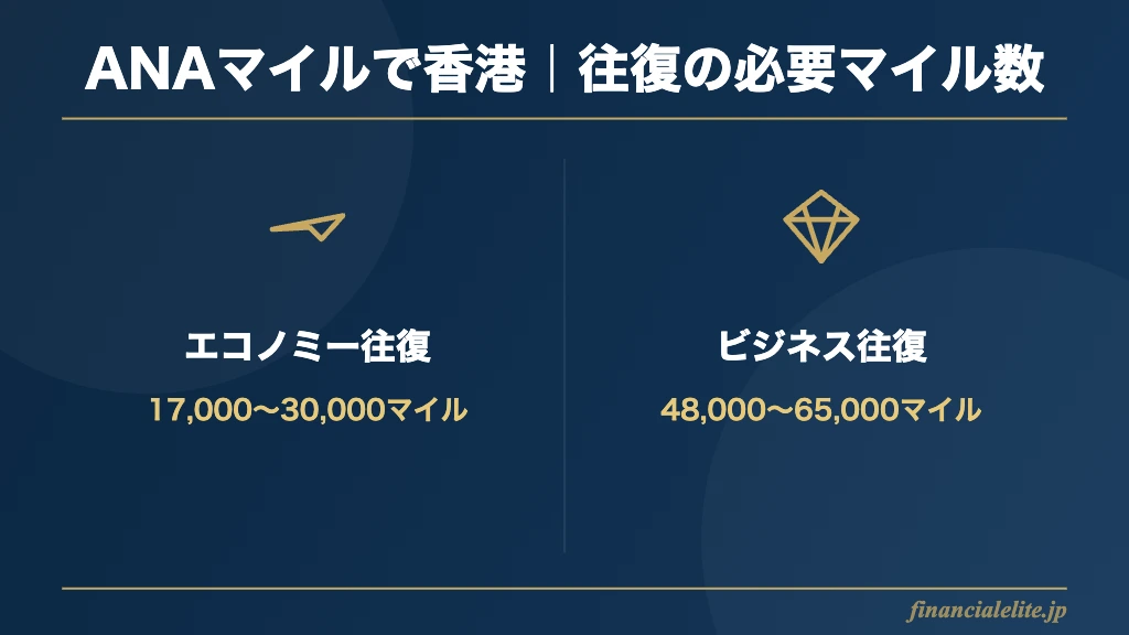 ANA香港往復の必要マイル数